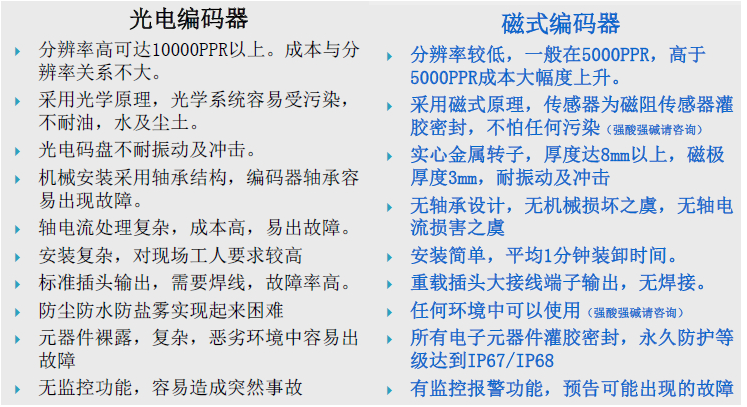 磁電編碼器與光電編碼器的區別