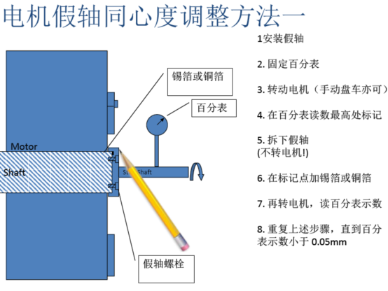 電機假軸同心度調(diào)整方法一