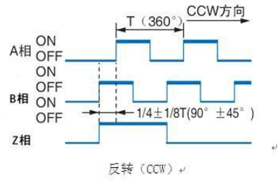 反轉