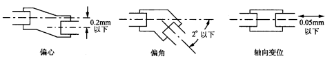 耦合器安裝示意圖