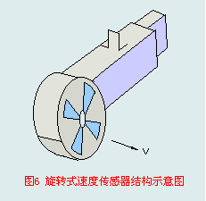 速度傳感器結構圖