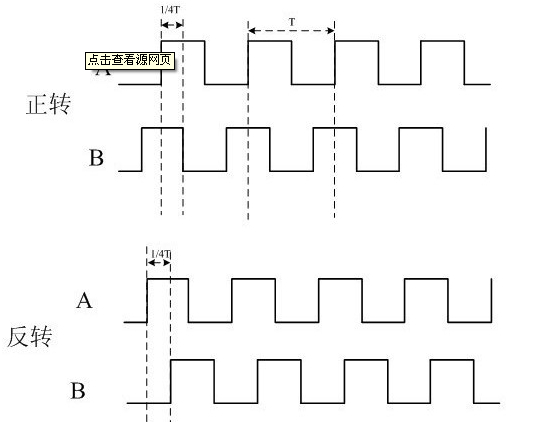旋轉編碼器正反轉原理圖